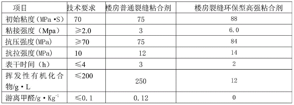 A kind of environment-friendly high-strength adhesive for cracks in buildings and preparation method thereof