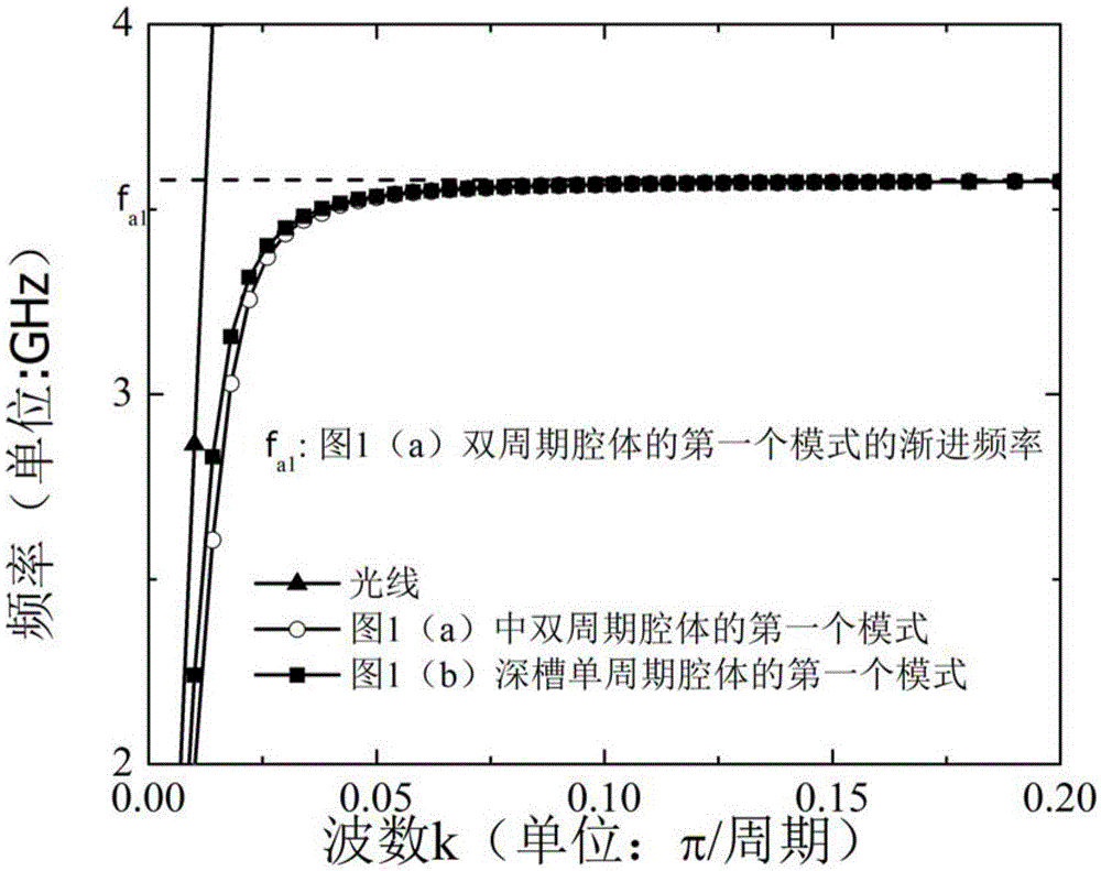 A dual-band surface plasmon resonator