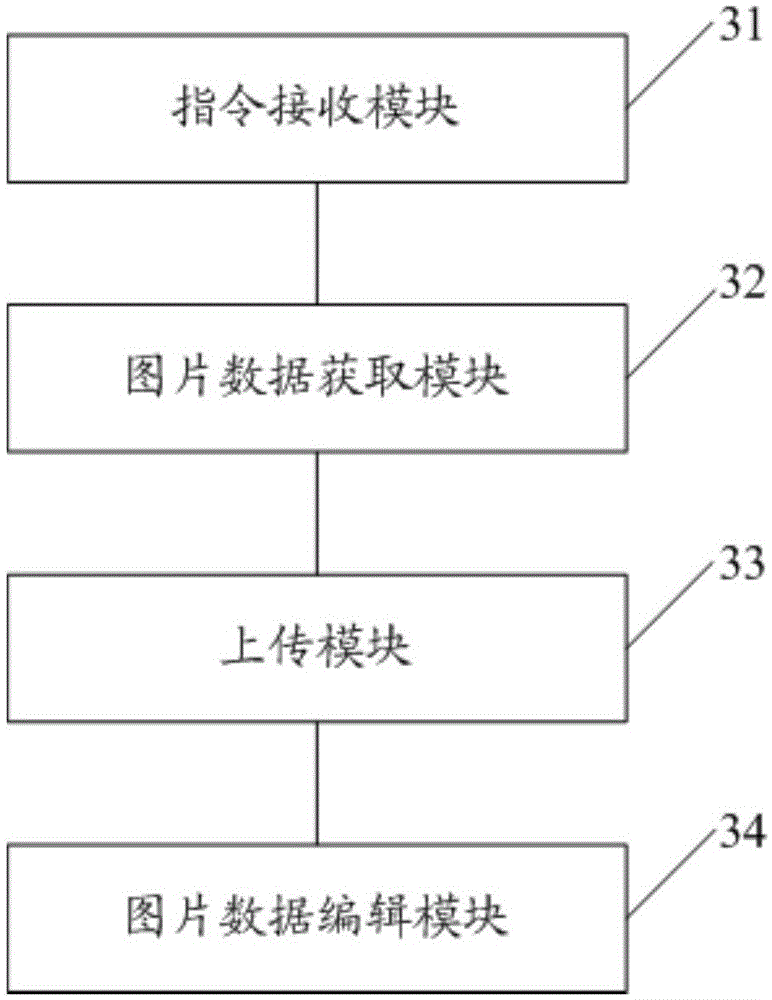 Data editing method and device