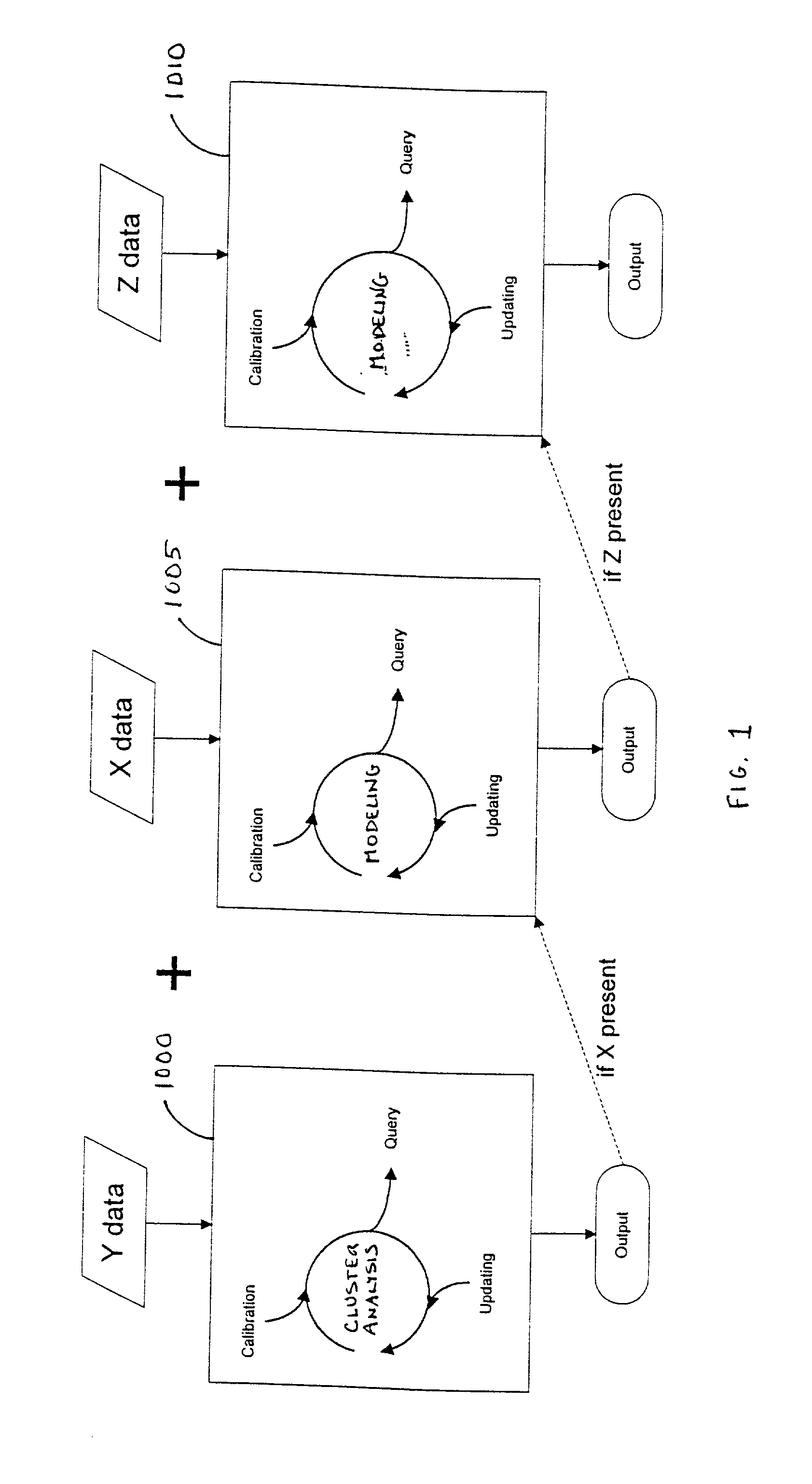 Method and system for the dynamic analysis of data