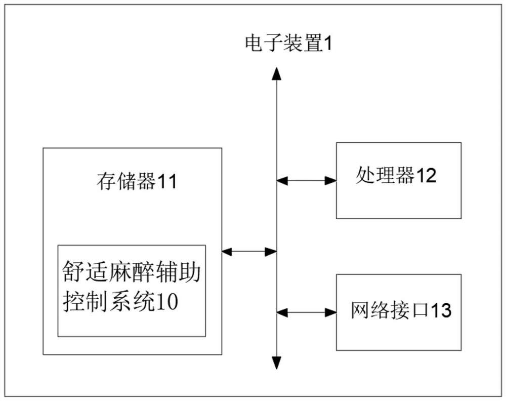 Operation method, electronic device and storage medium of comfortable anesthesia auxiliary control system