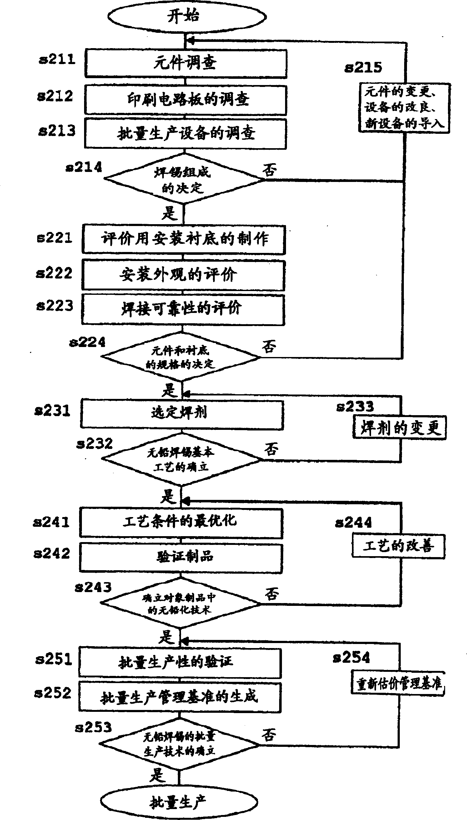Electronic circuit installation wiring substrate manufacturing method based on lead-free soldering tin