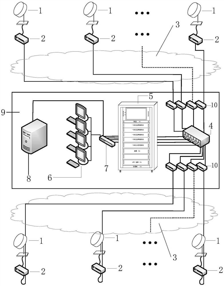 A Centrally Controlled Aircraft Ground Measurement and Control System Network