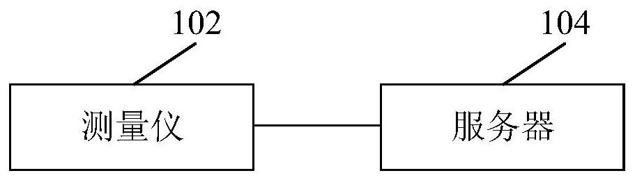 Planar parameter setting method and device, electronic device and storage medium