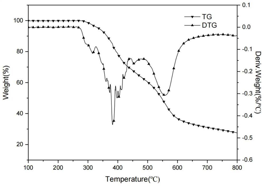 Intumescent Compound Flame Retardant Modified Epoxy Resin Material With ...