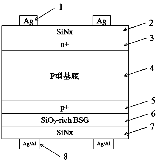 Double-face P-type crystalline silicon battery structure and manufacturing method thereof