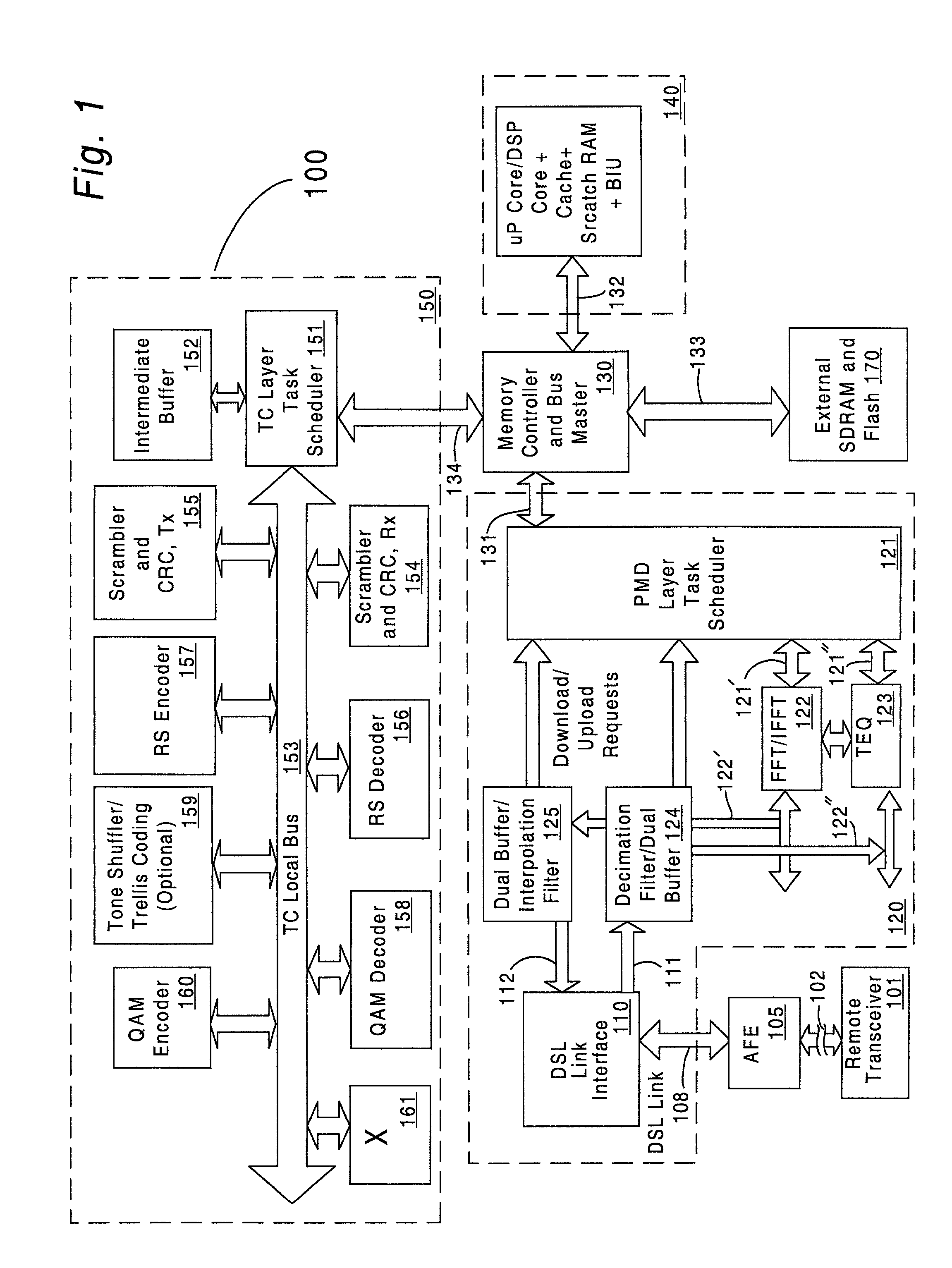 Physical medium dependent sub-system with shared resources for multiport xDSL system
