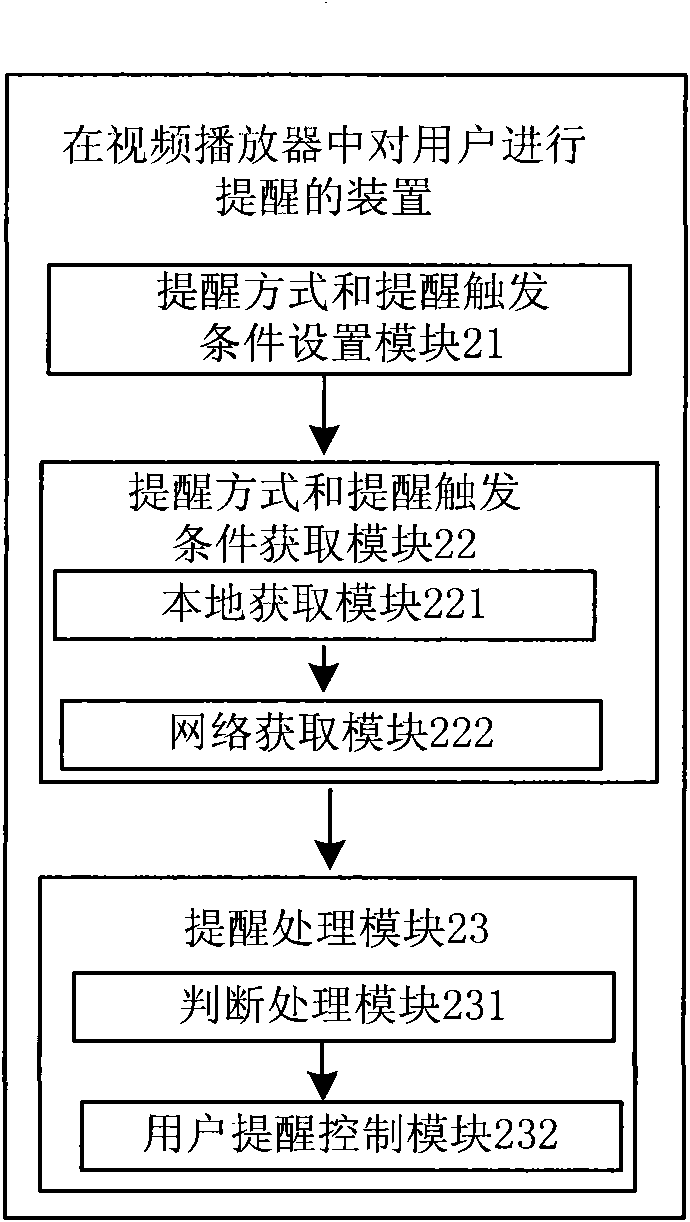 Method and device for reminding user in video player