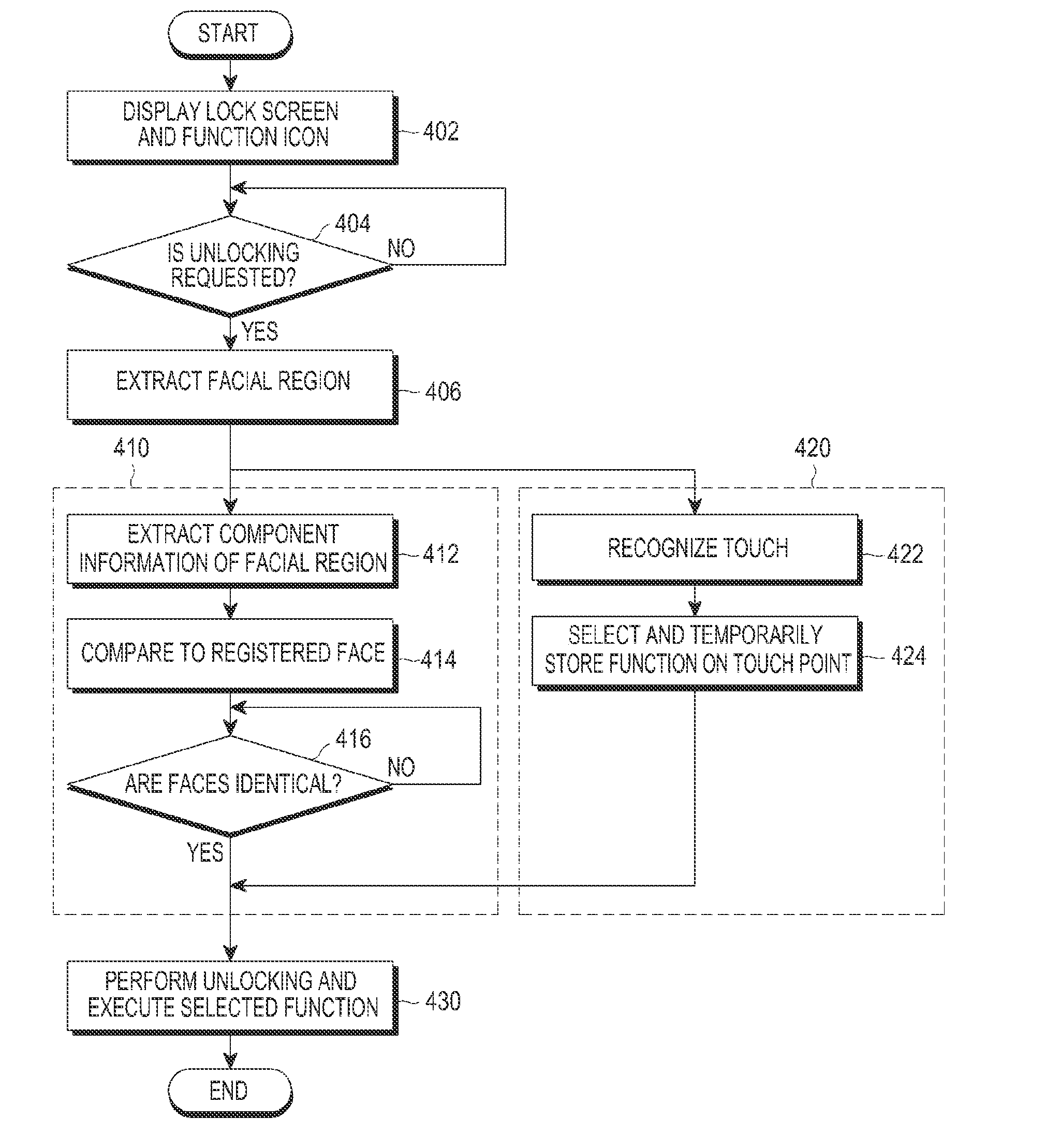 Electronic device and method for unlocking in the electronic device