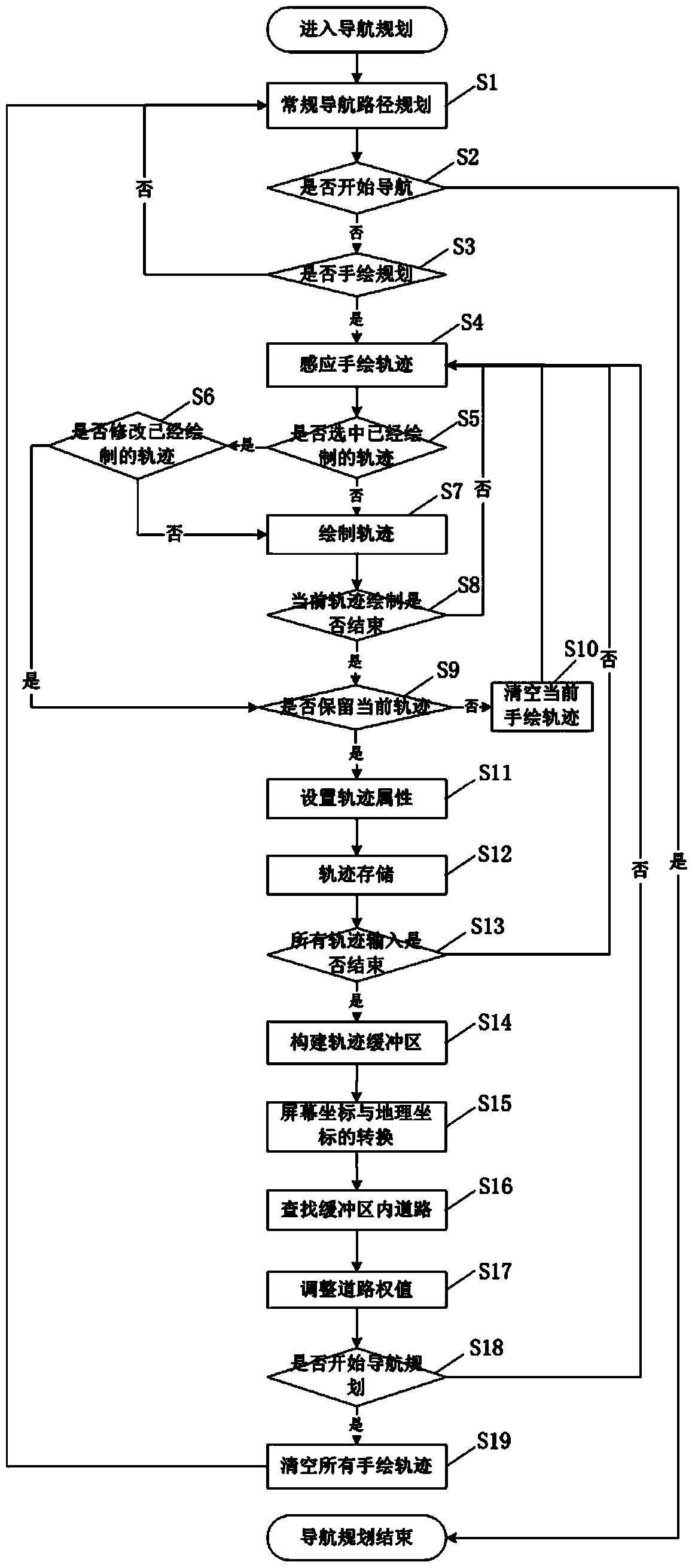 Method and device for path planning along hand-drawn route in navigation system