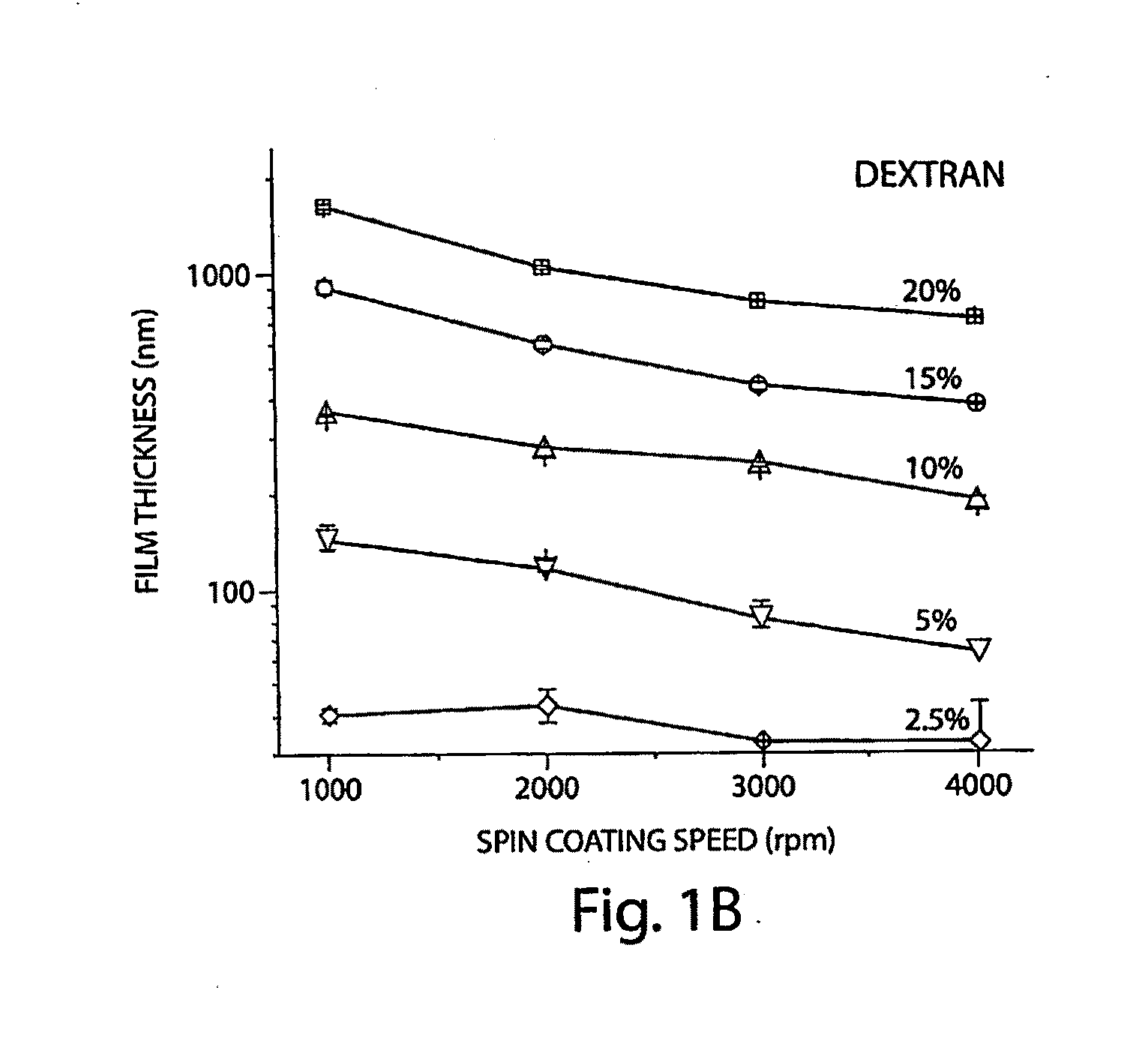 Adjustable solubility in sacrificial layers for microfabrication