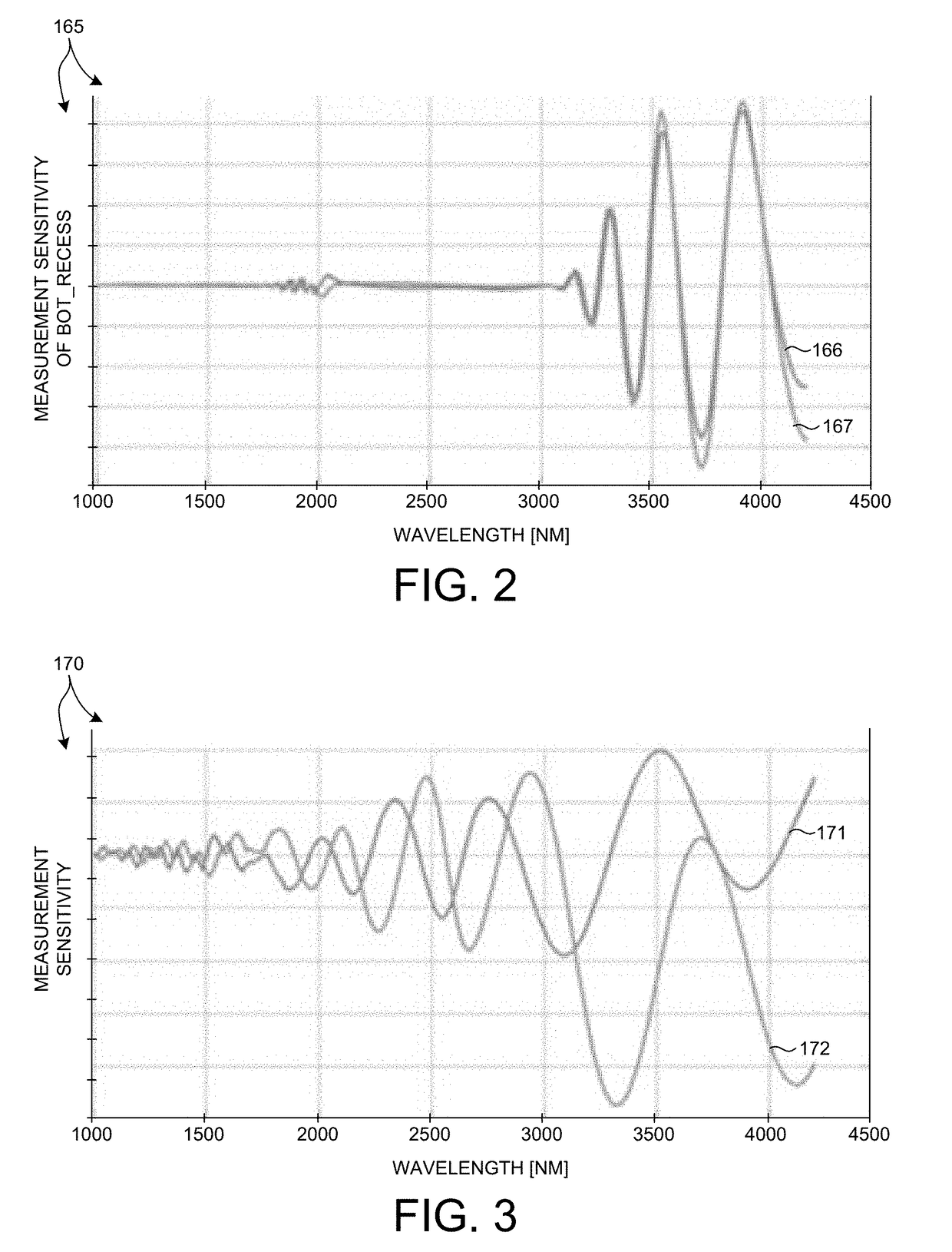 Methods And Systems For Measurement Of Thick Films And High Aspect Ratio Structures