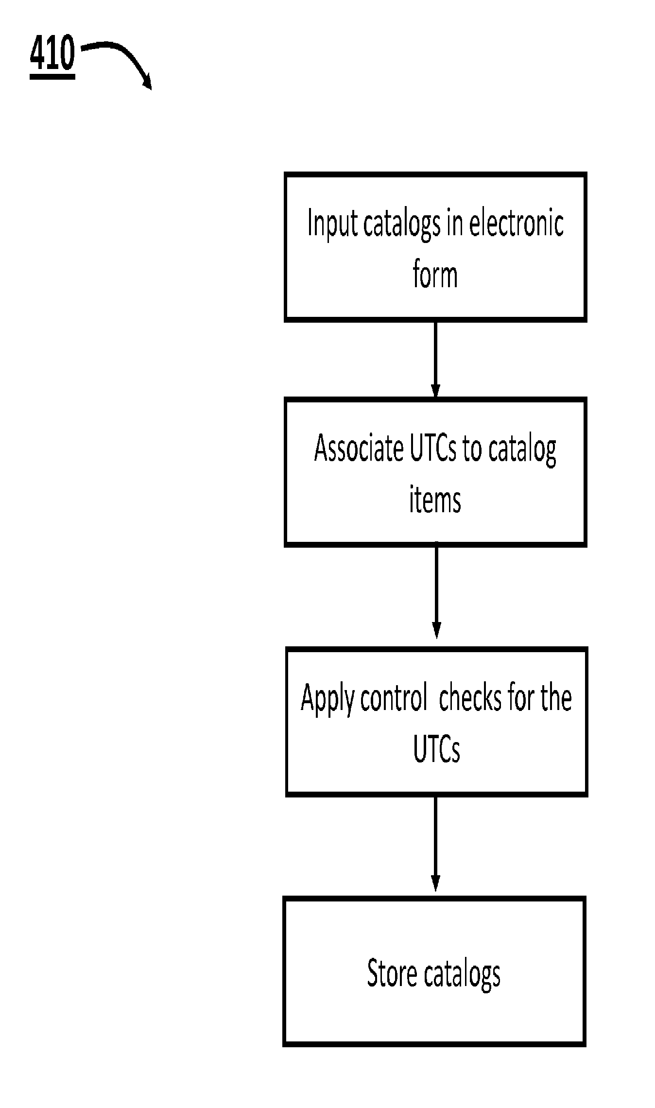 Computer based procurement system and method