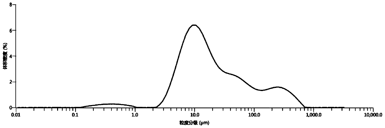 Preparation method for bamboo shoot nutrition powder