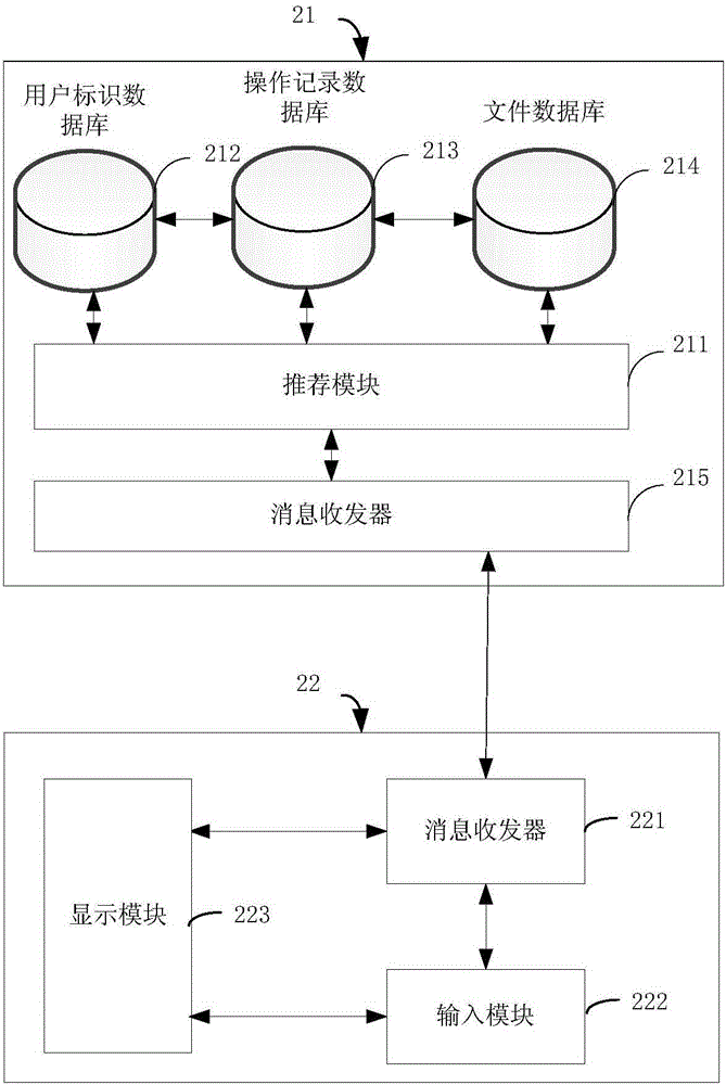 File recommendation method and apparatus