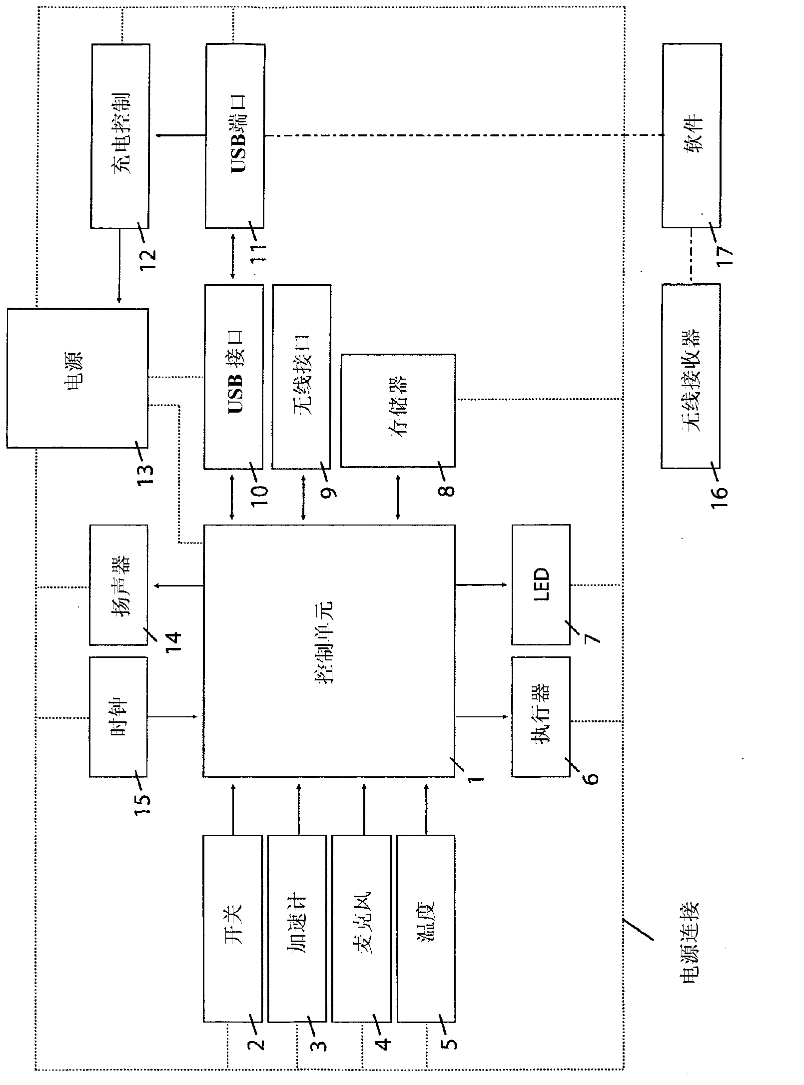 Method and device for sleep posture correction