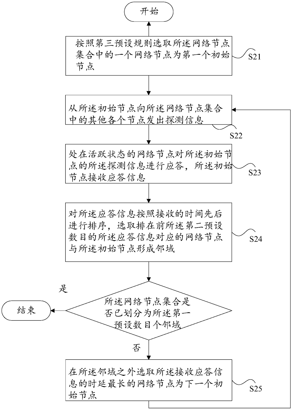 Network node monitoring method and system