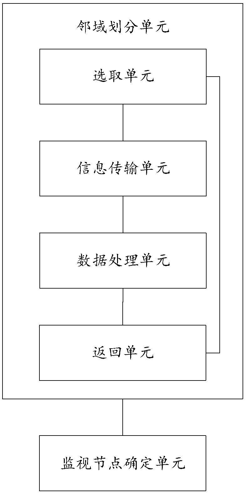 Network node monitoring method and system