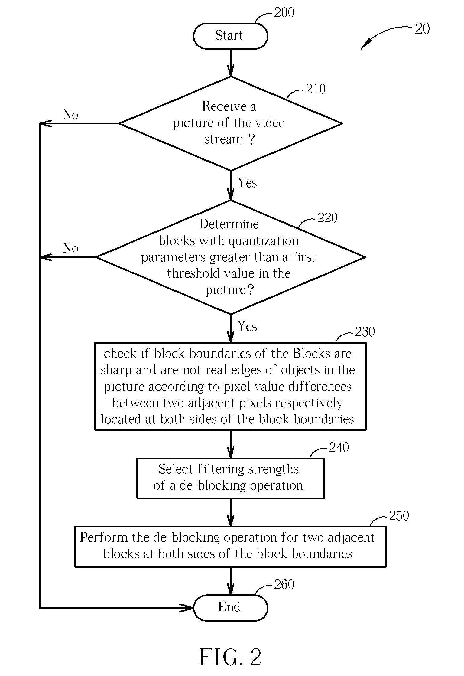 Method and Related Device for Reducing Blocking Artifacts in Video Streams