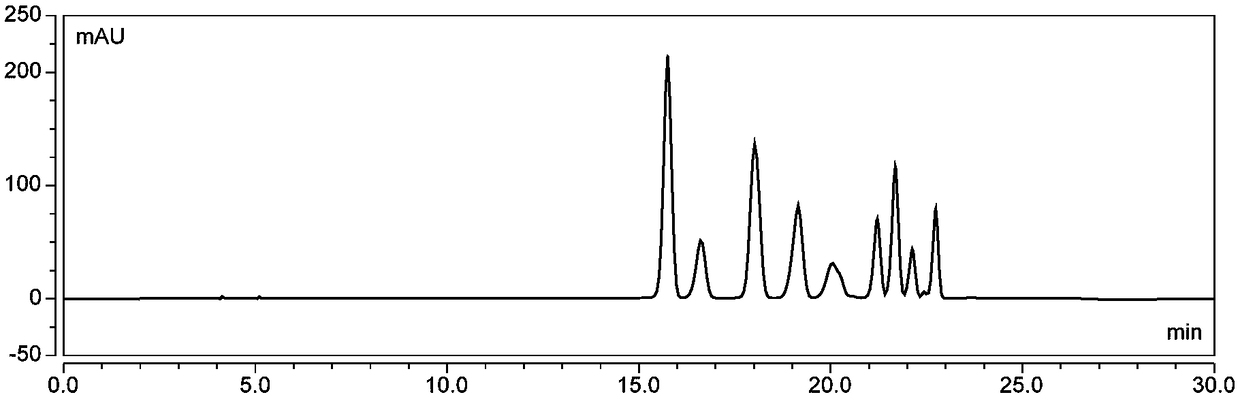 Method for separating and preparing petunidin 3-galactoside chloride