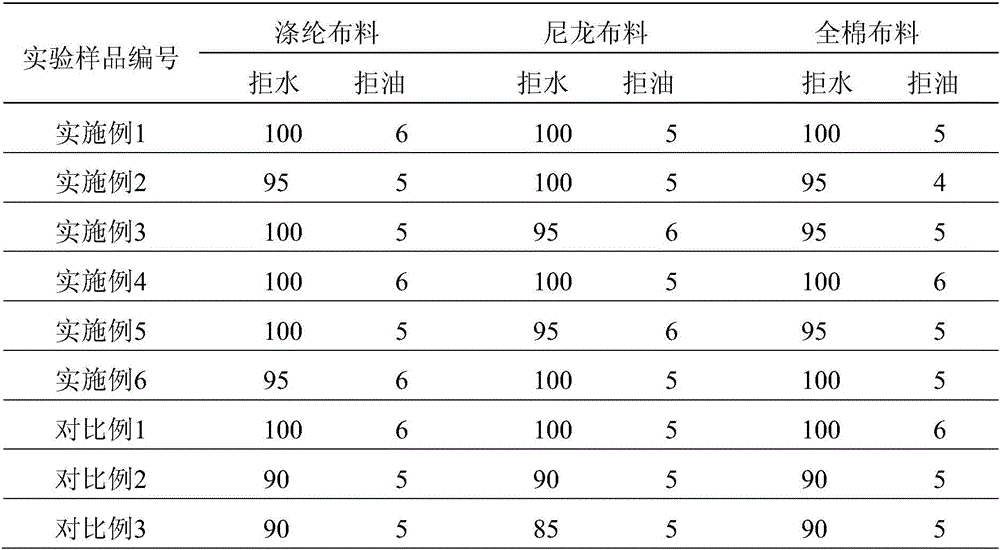 Three-proofing finishing agent for textile, as well as preparation method and application thereof