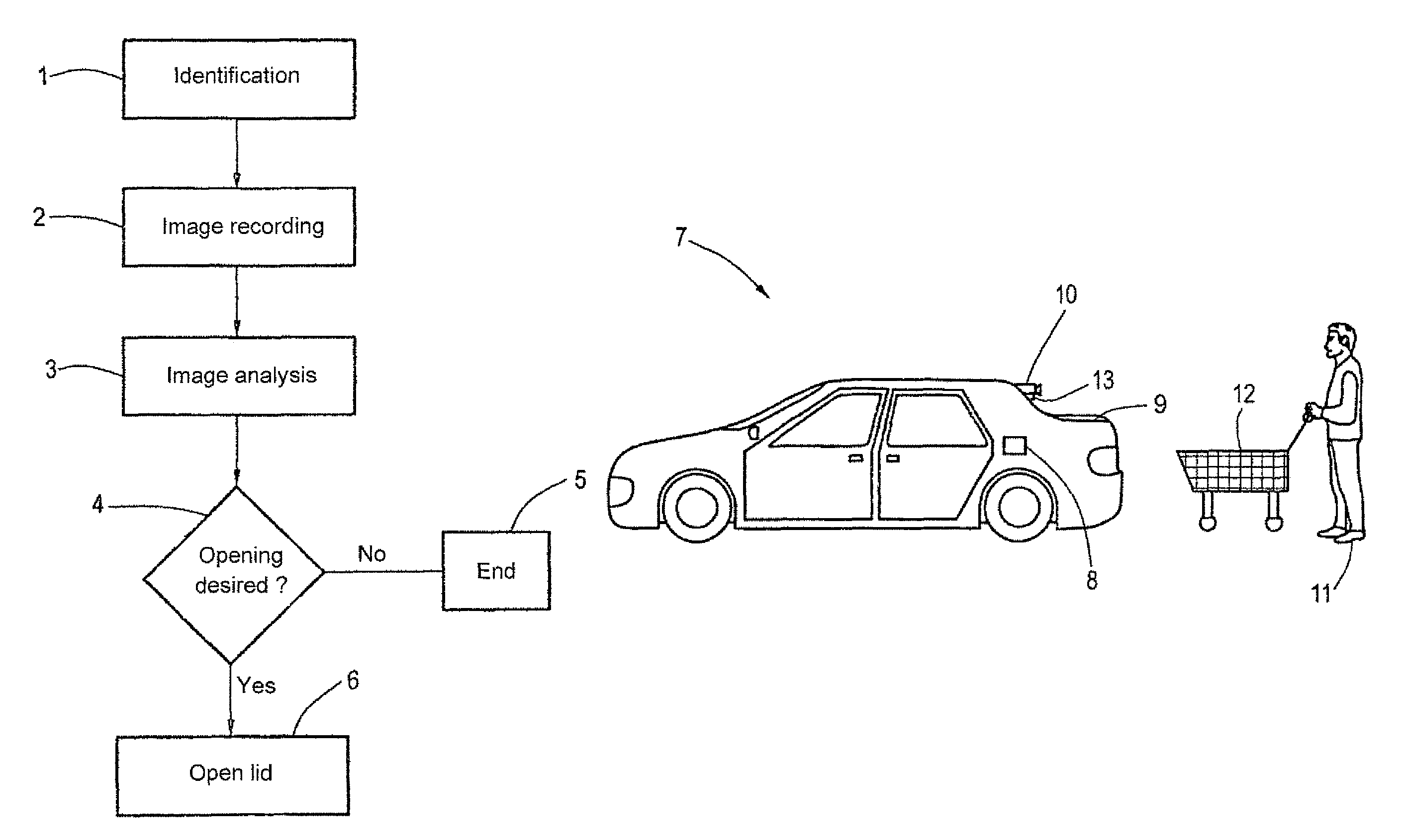 Method for controlling a vehicle boot lid of a vehicle and associated vehicle