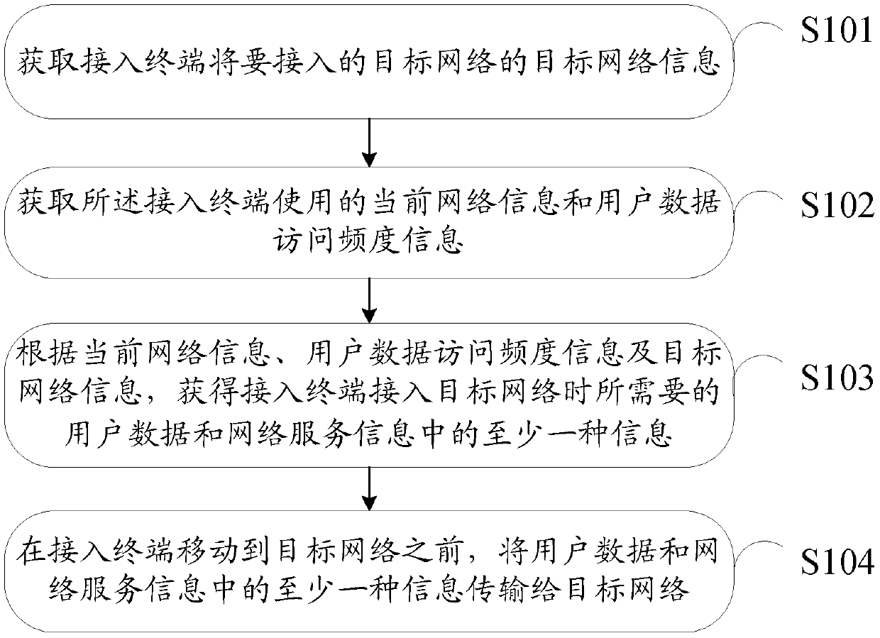 A method, system and network controller for network function customization