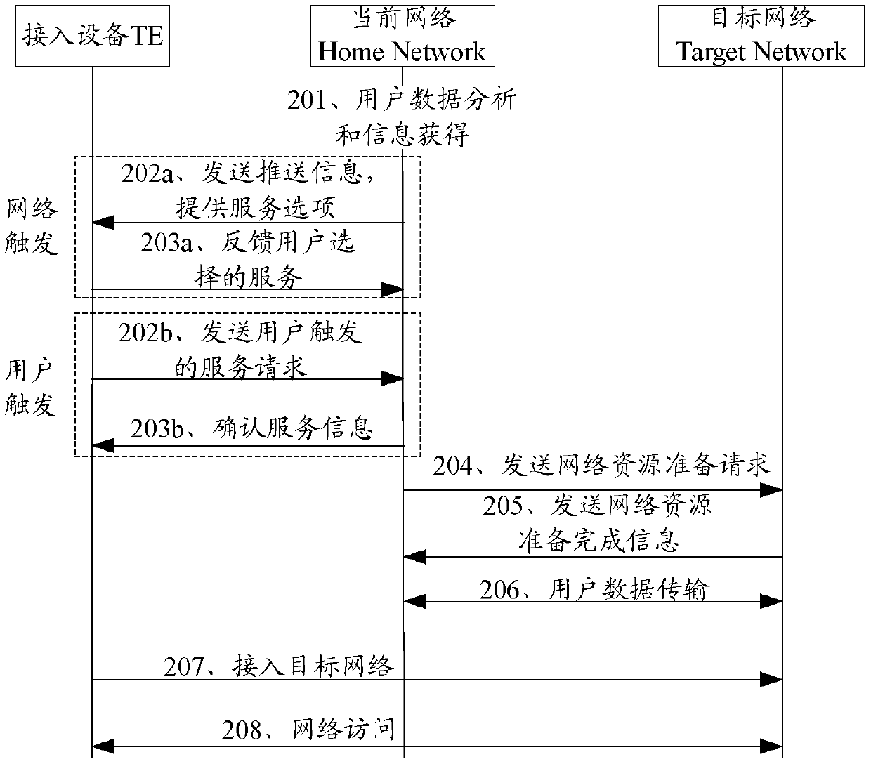 A method, system and network controller for network function customization