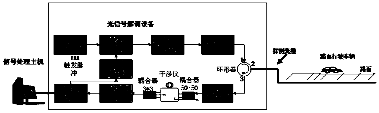 A Real-time Estimation Method of Expressway Traffic Parameters Based on Distributed Optical Fiber