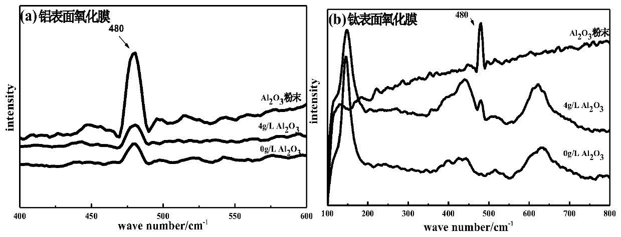 Method for preparing micro-arc oxidation film of aluminum titanium composite plate