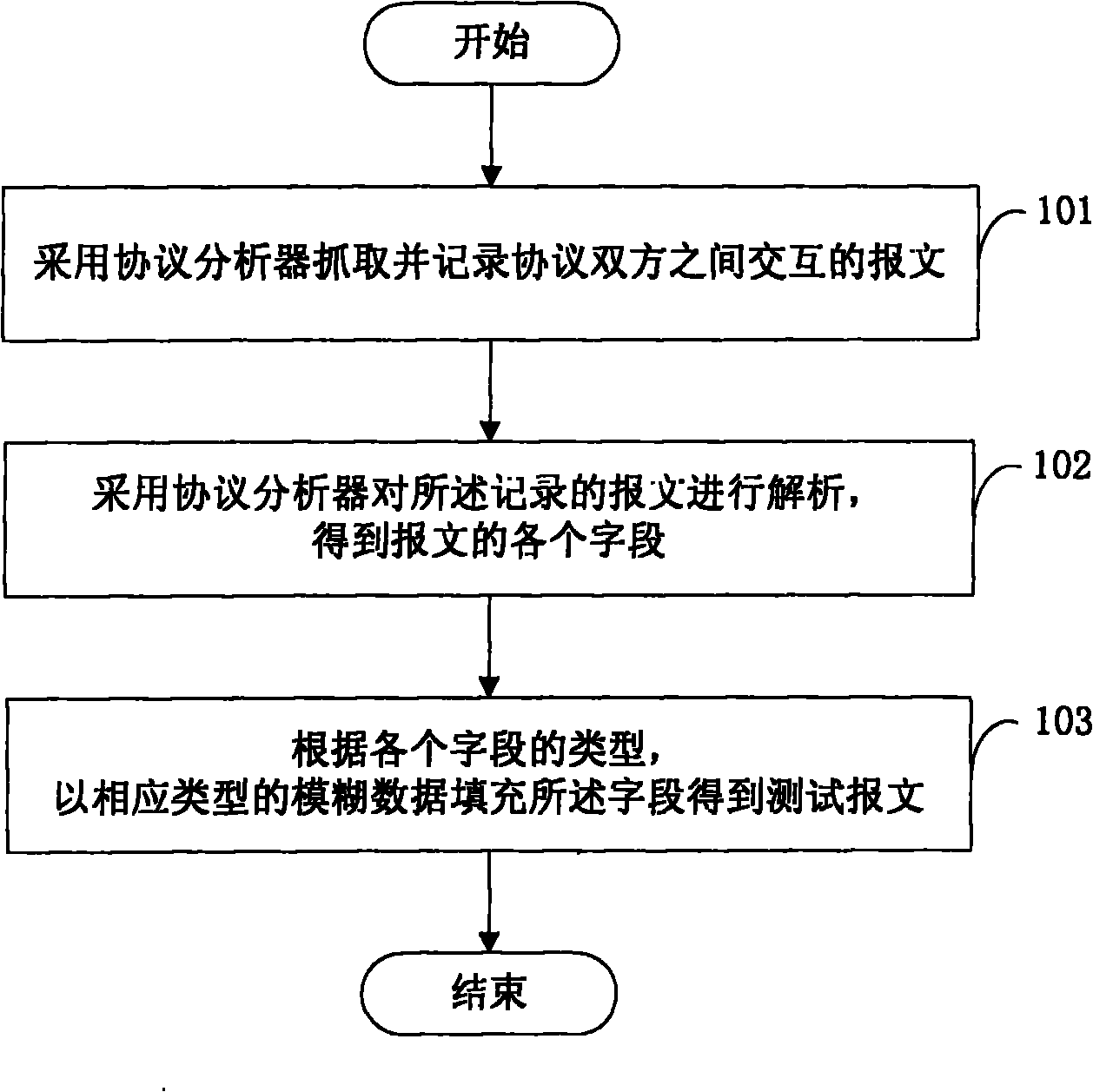 Method and device for producing test case