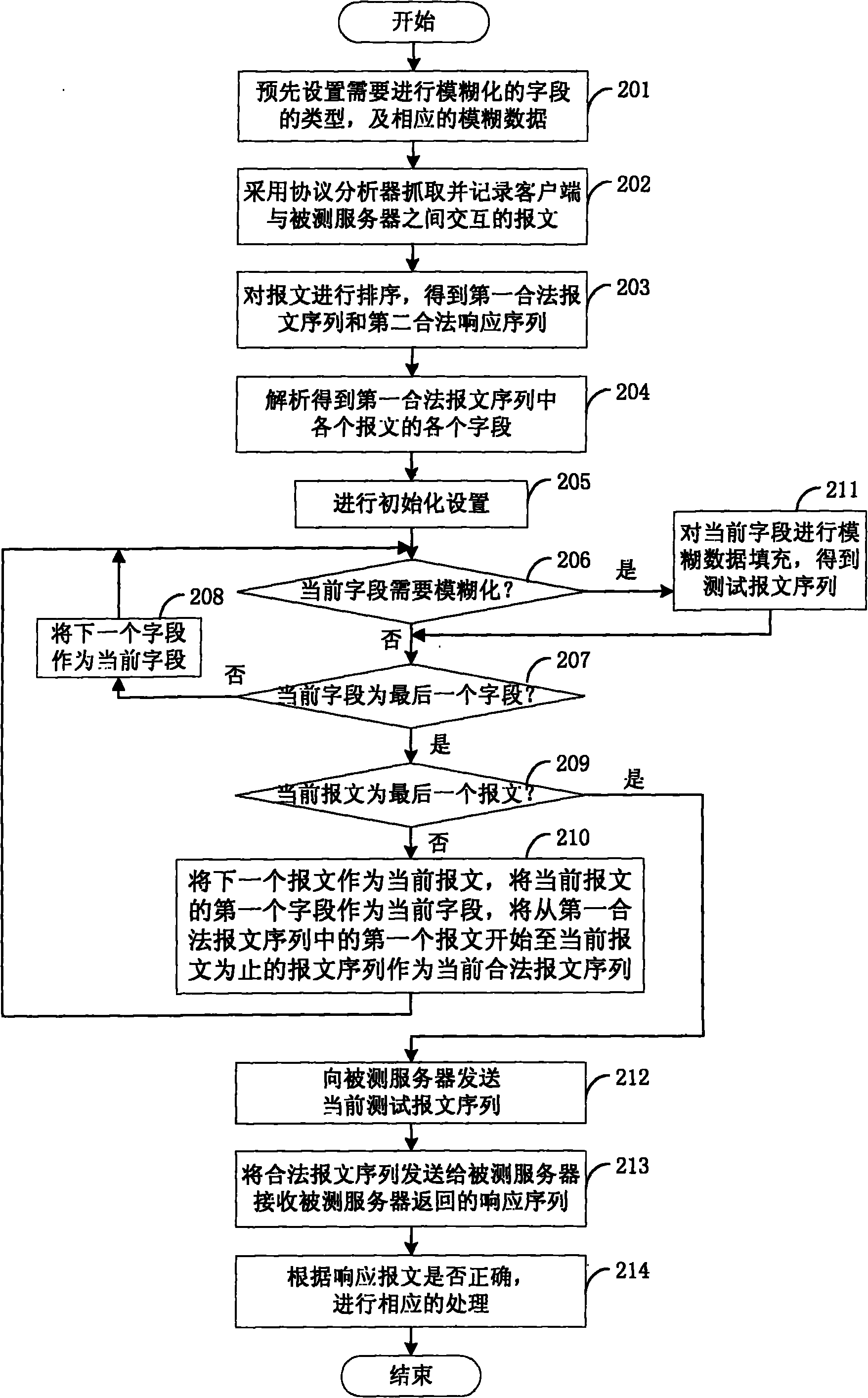 Method and device for producing test case