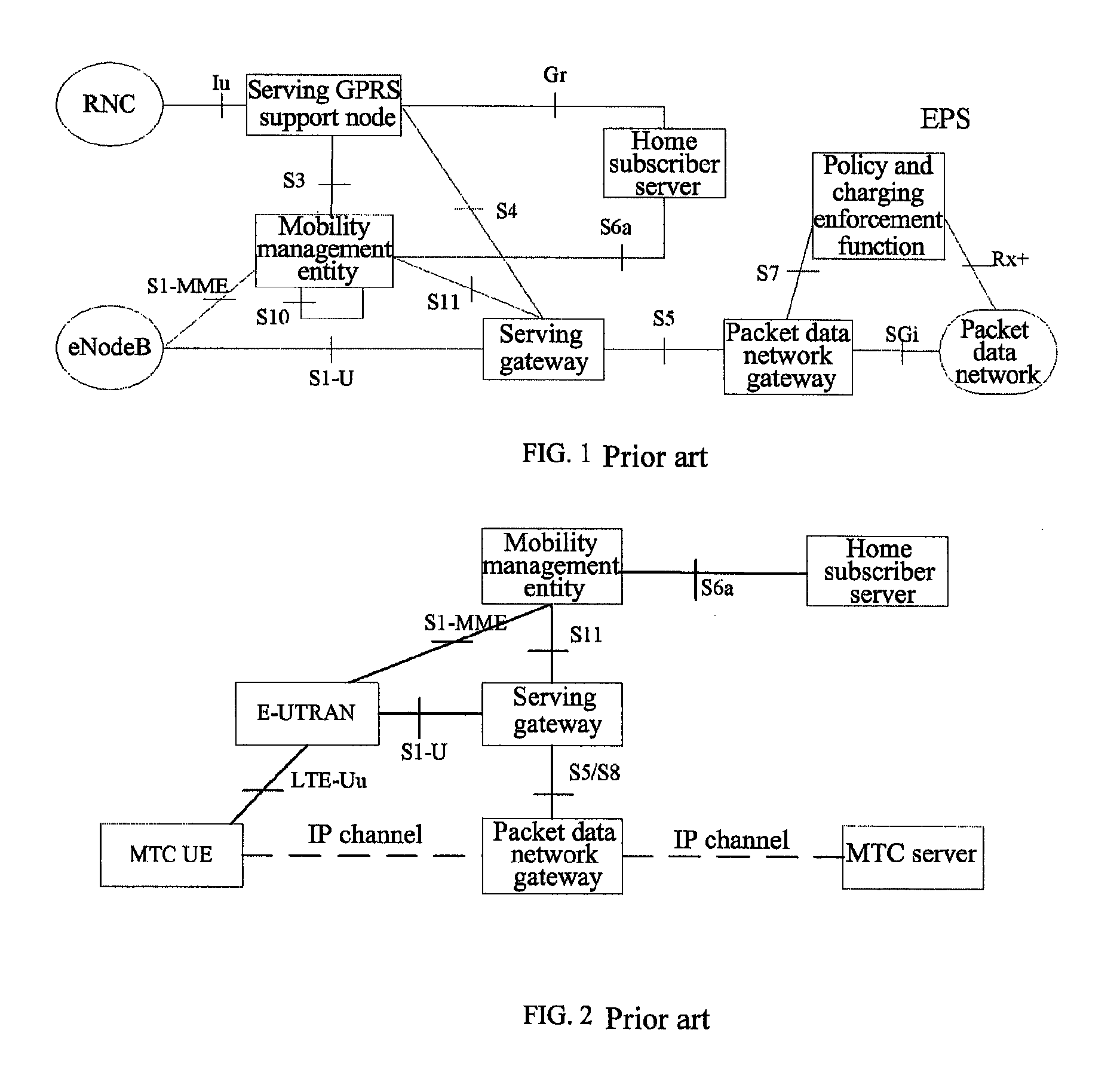 Method, mobile management unit and gateway for restricting MTC device to access and communicate