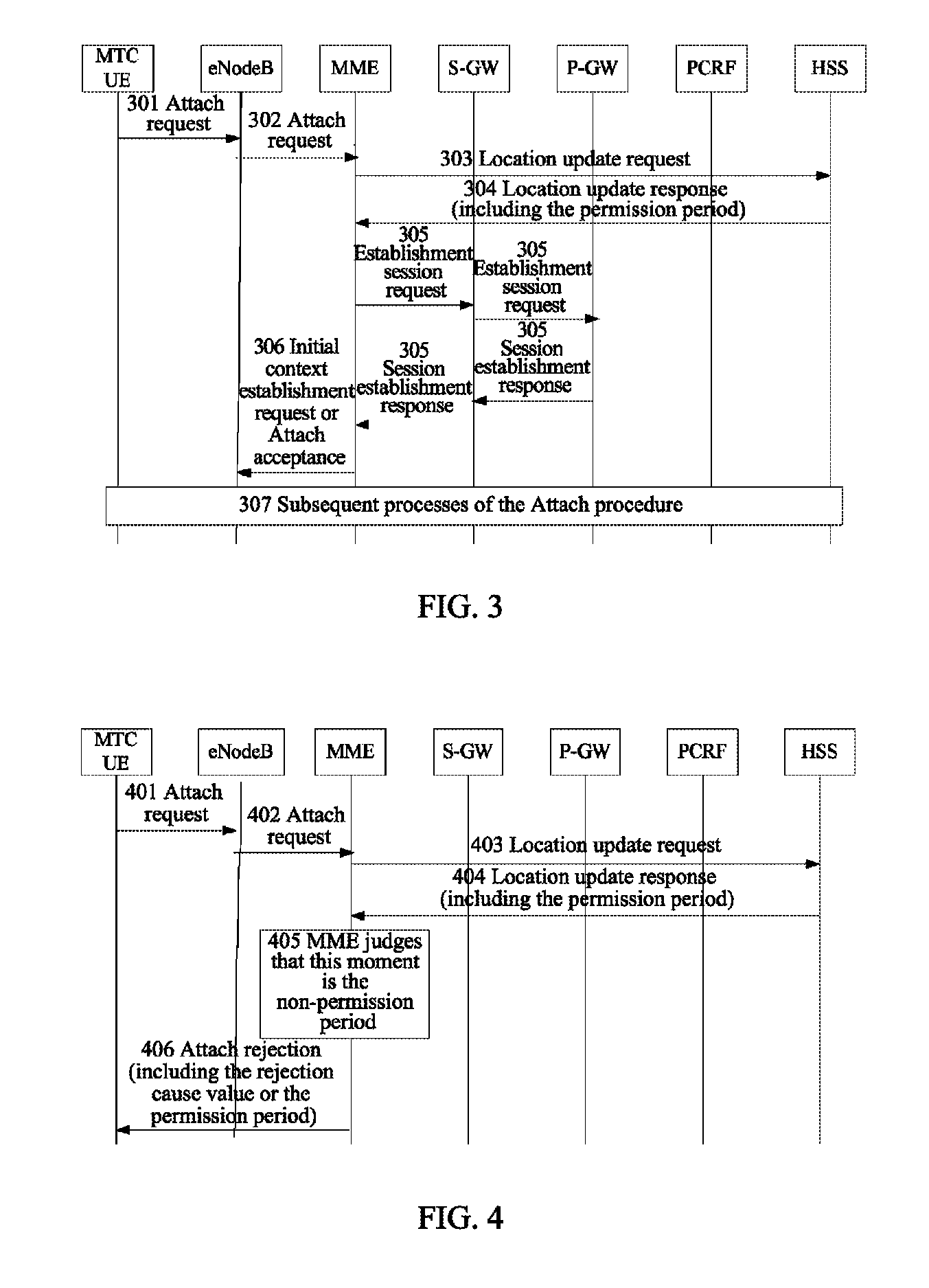 Method, mobile management unit and gateway for restricting MTC device to access and communicate