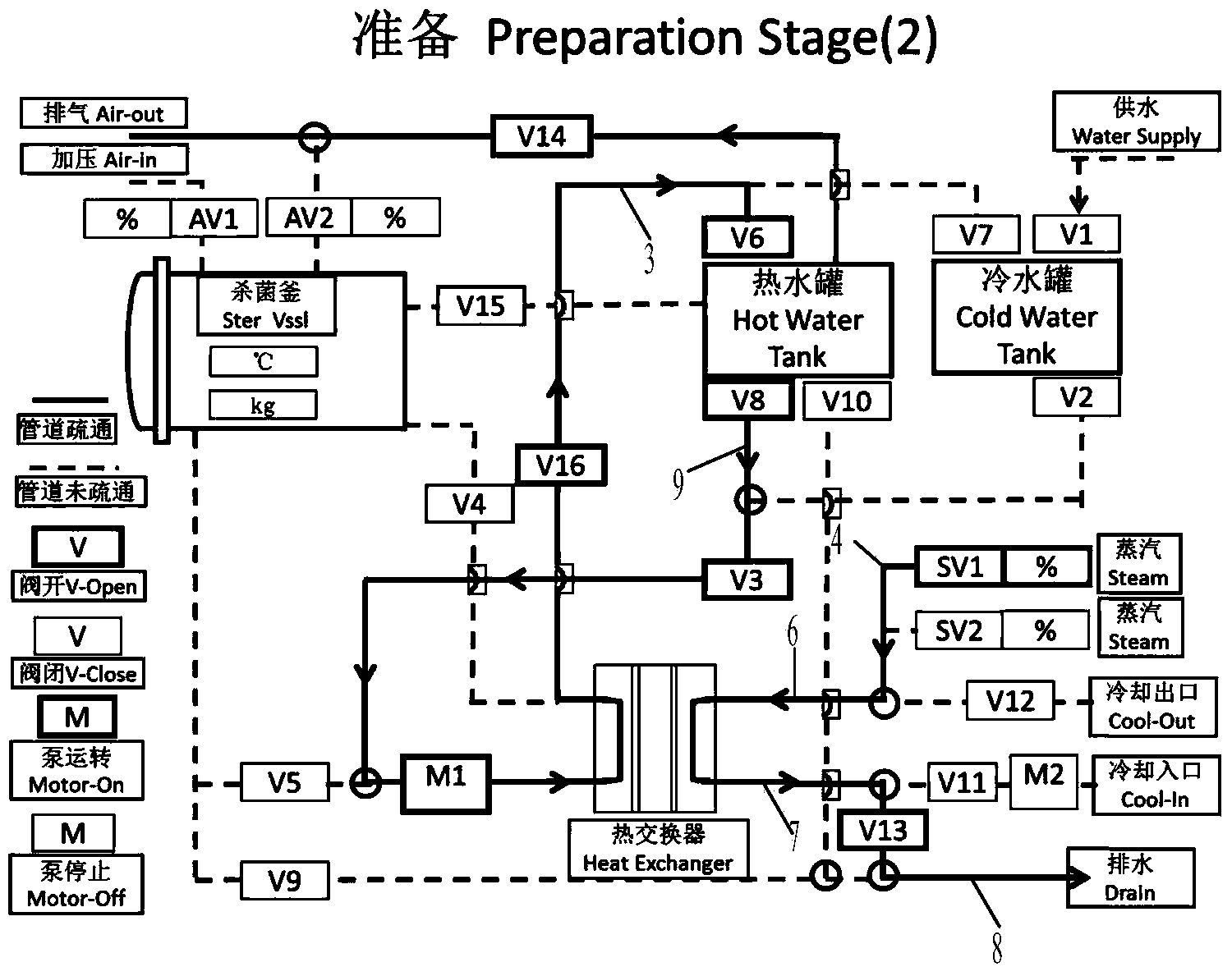 Sterilizing device sprinkling high-temperature pulse hot water