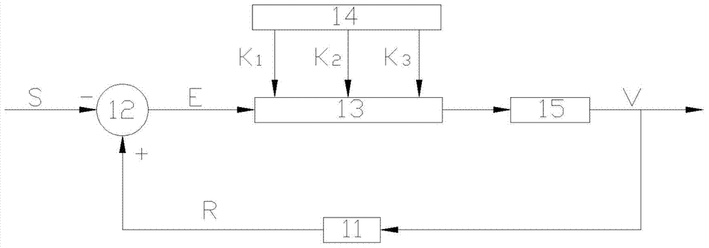 Perfusion control method and perfusion control device