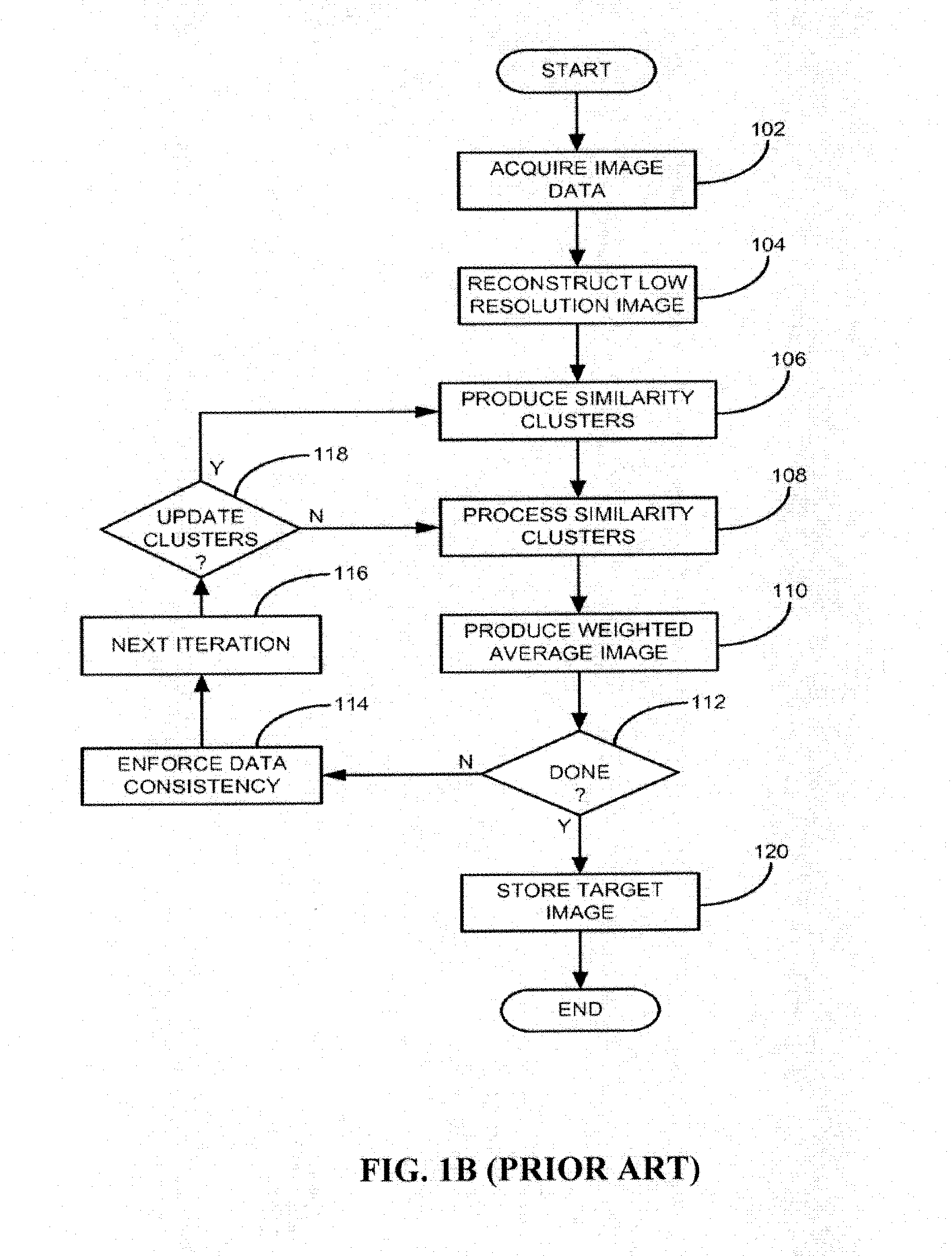 Methods and apparatus for reducing scan time of phase contrast MRI