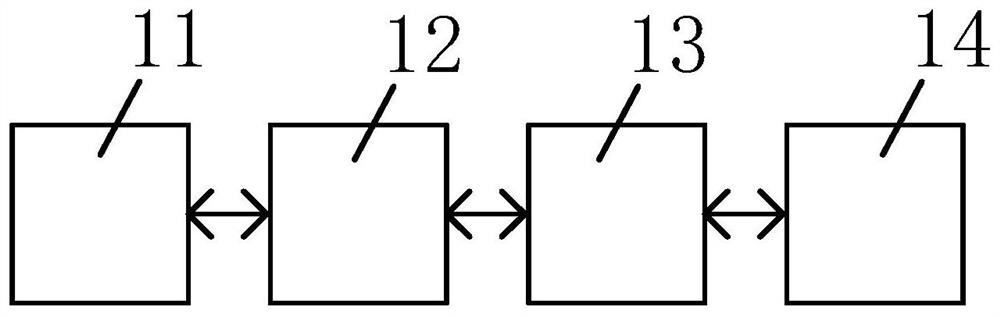 Voice processing method and device, computer readable storage medium and processor