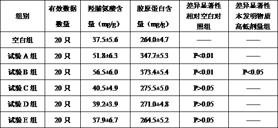 Preparation and application of skin improving substance