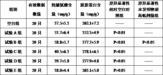 Preparation and application of skin improving substance