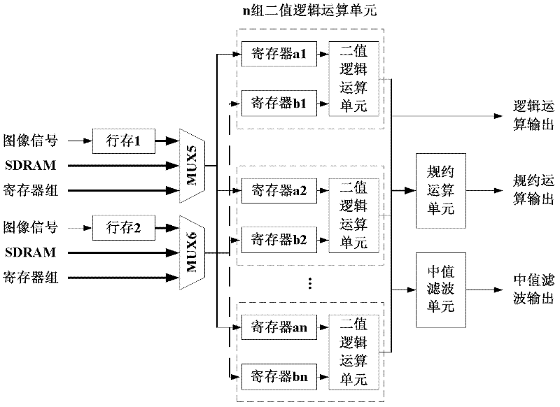 Reconfigurable binary arithmetical unit, reconfigurable binary image processing system and basic morphological algorithm implementation method thereof