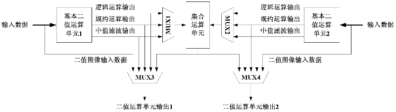 Reconfigurable binary arithmetical unit, reconfigurable binary image processing system and basic morphological algorithm implementation method thereof