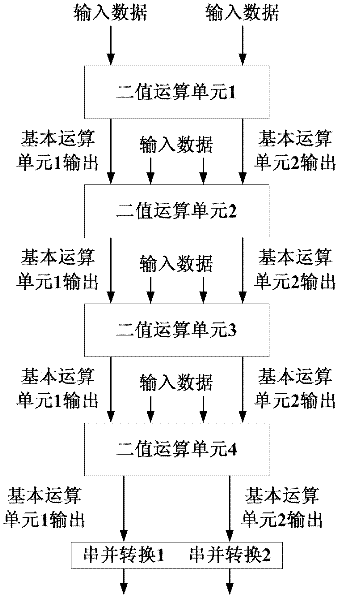 Reconfigurable binary arithmetical unit, reconfigurable binary image processing system and basic morphological algorithm implementation method thereof