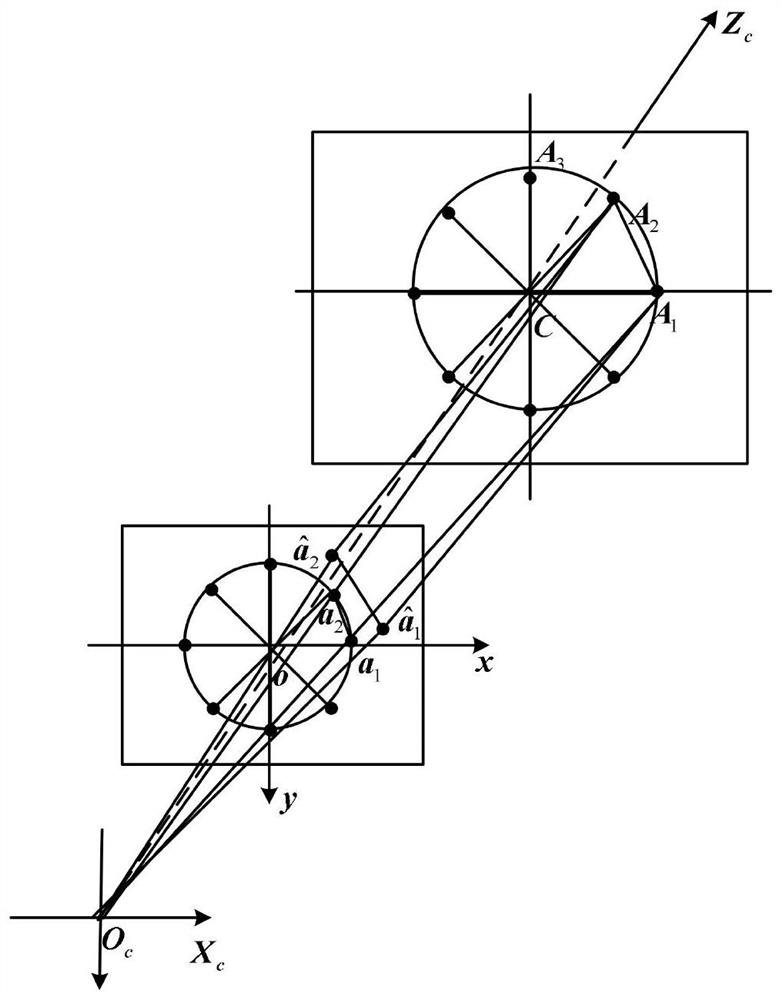 A linear calibration system and method based on camera coordinate system