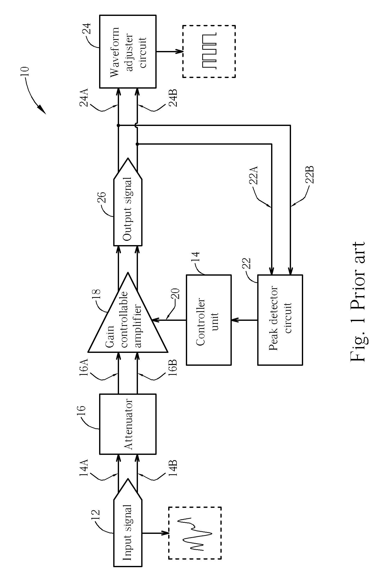 Signal processing circuit for optical disc drivers and the related method