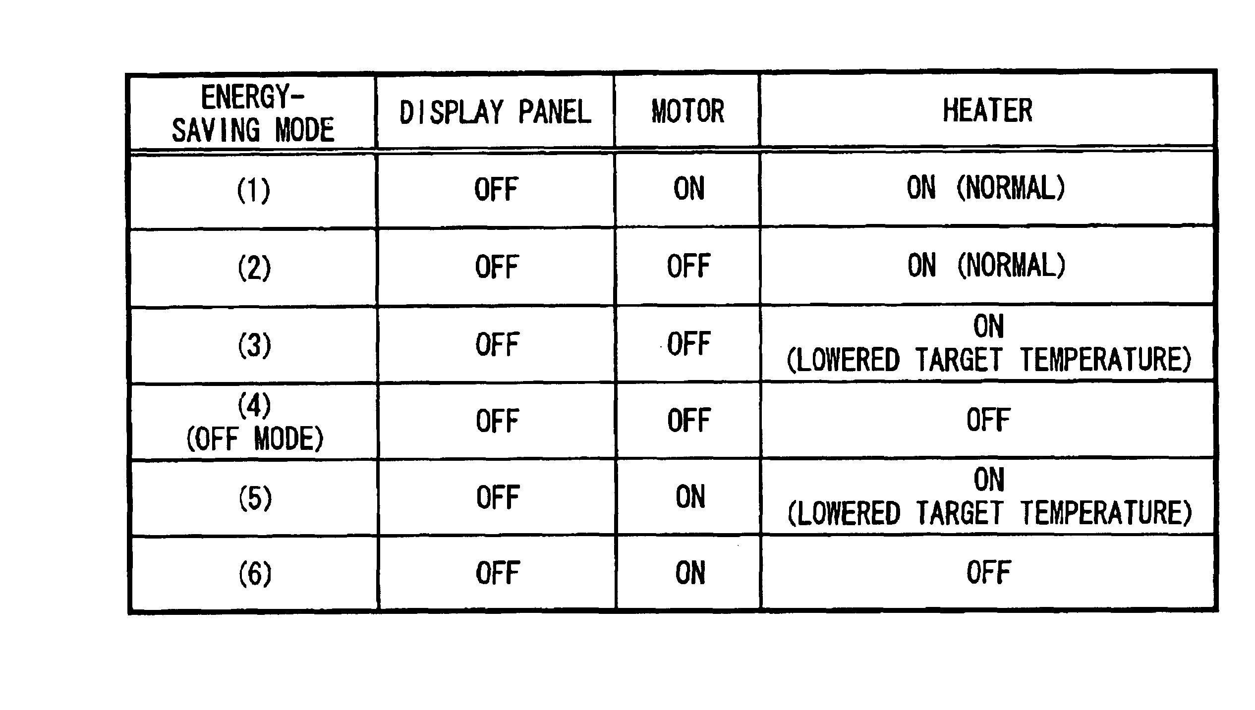 Calendar timer mechanism and processing apparatus