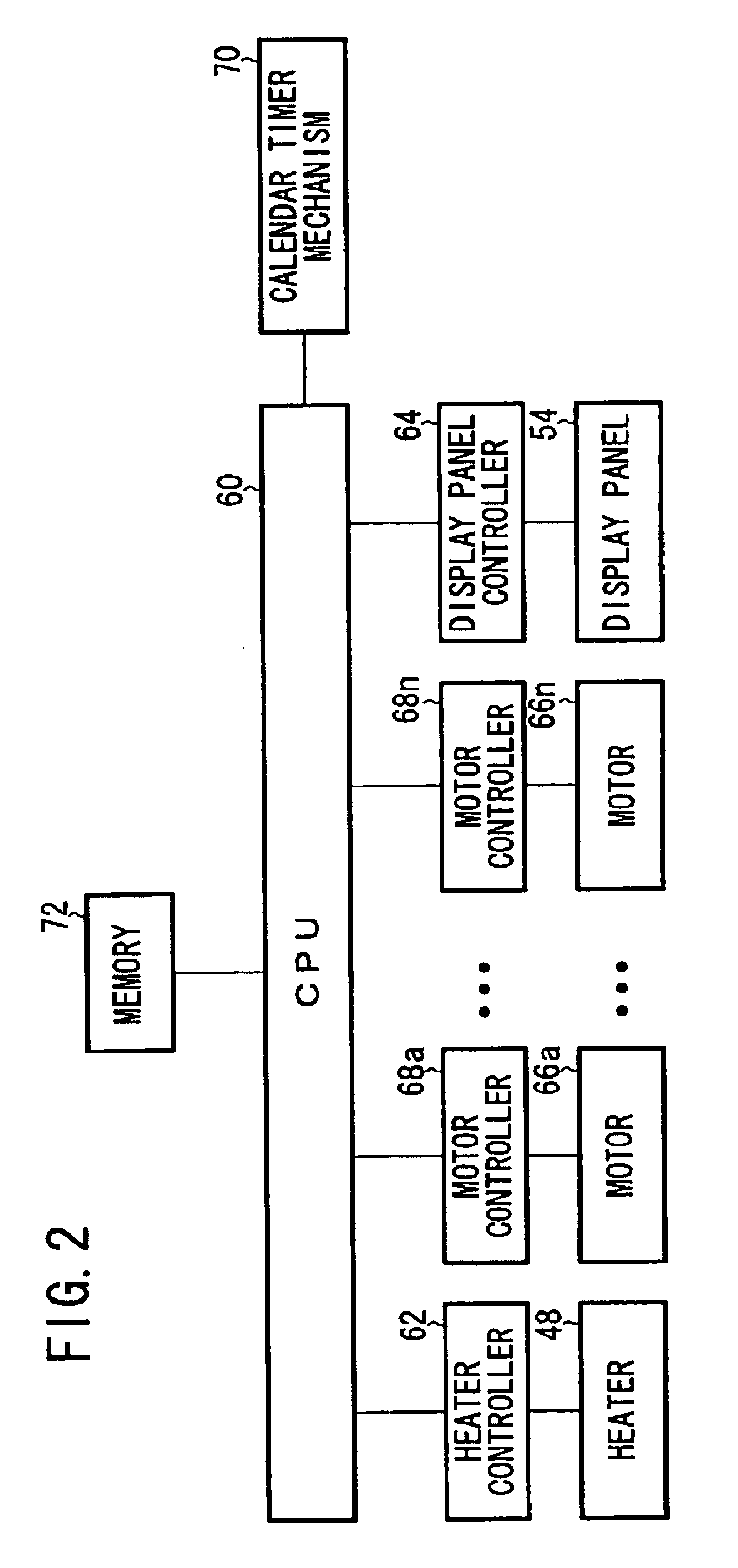 Calendar timer mechanism and processing apparatus