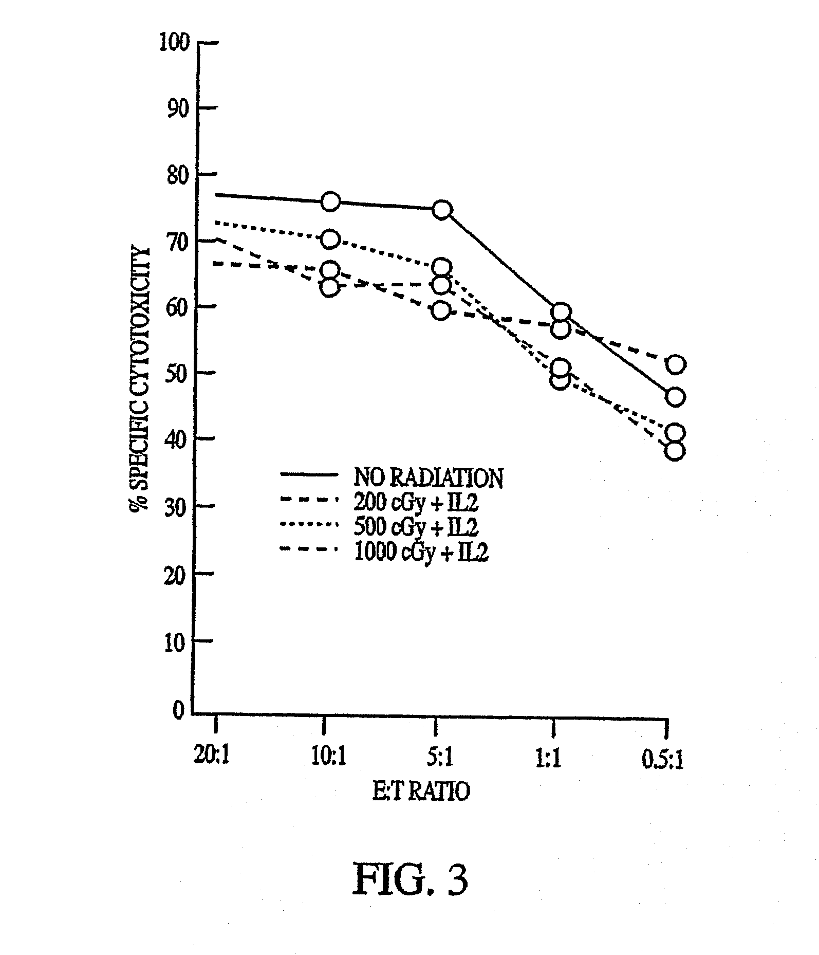 Interleukin-secreting natural killer cell lines and methods of use
