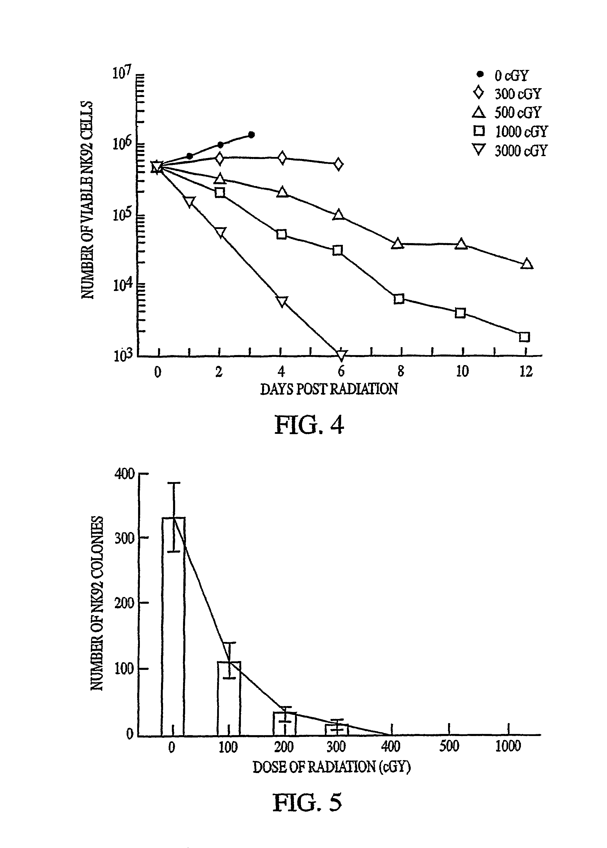 Interleukin-secreting natural killer cell lines and methods of use