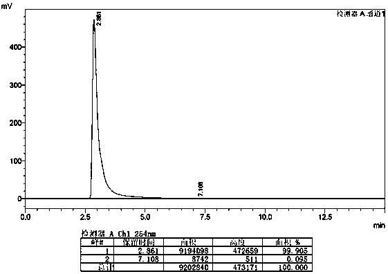 The method and application of producing pyrroloquinoline quinone by using Gluconobacter oxydans